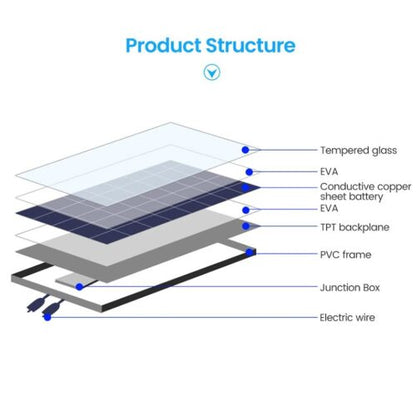 Solarni Panel